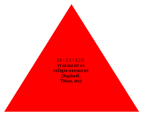 vraiment et religieusement (Raphaël, Titien, etc)