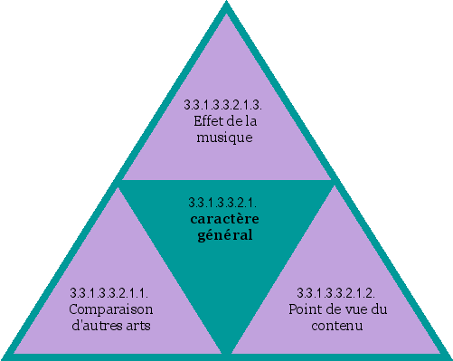 caractère général