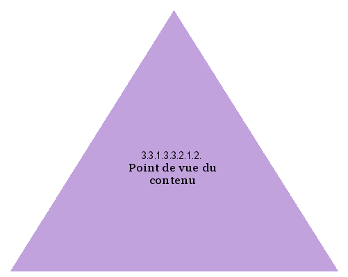Point de vue du contenu