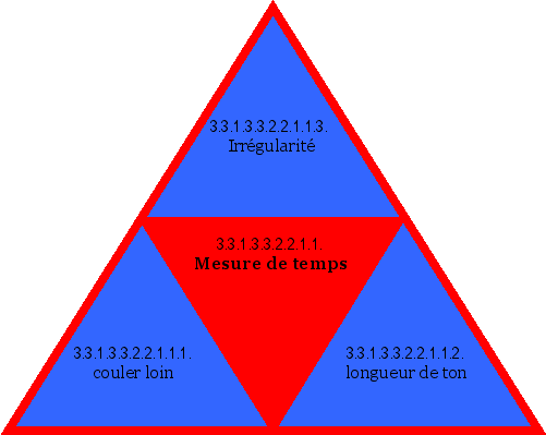 Mesure de temps