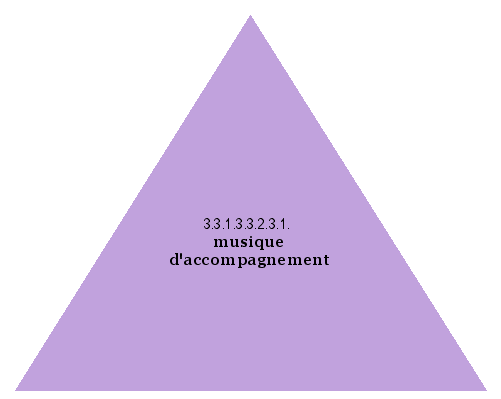 musique d'accompagnement