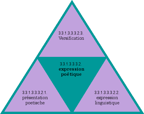 expression poétique