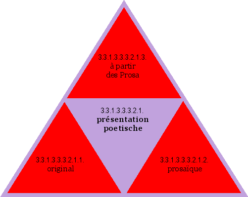 présentation poetische