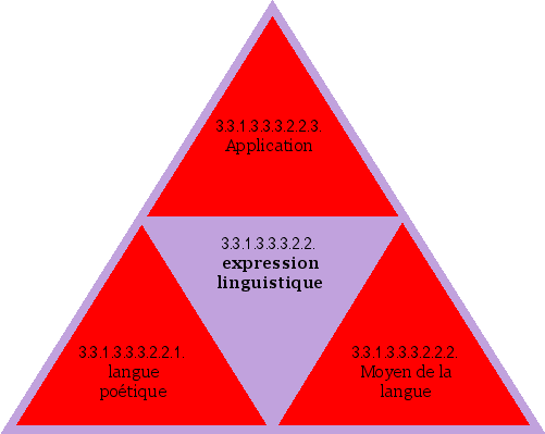 expression linguistique