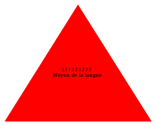 Moyen de la langue