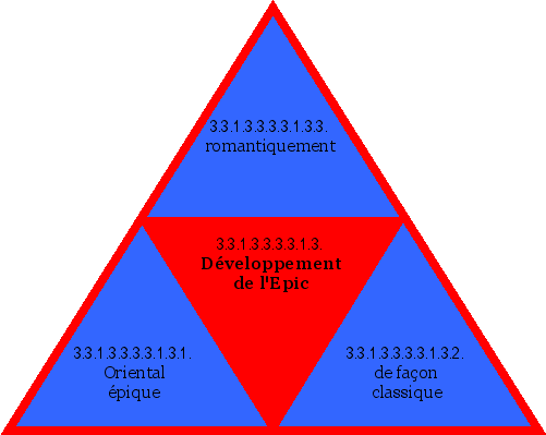 Développement de l'Epic
