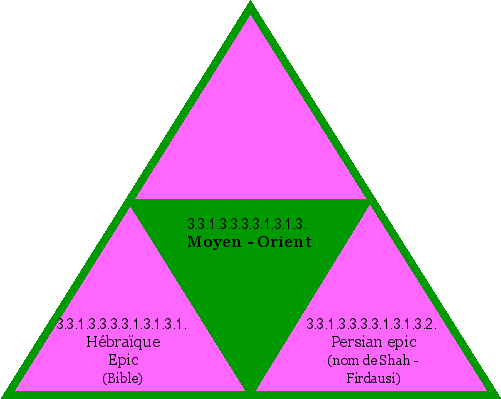 Moyen-Orient