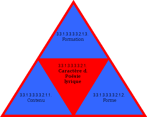 Caractère d. Poésie lyrique