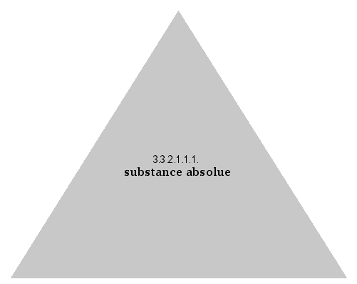 substance absolue