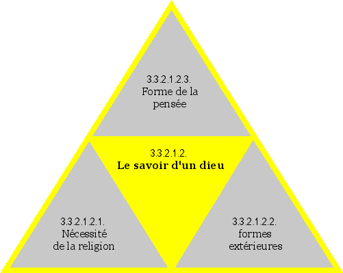 Le savoir d'un dieu