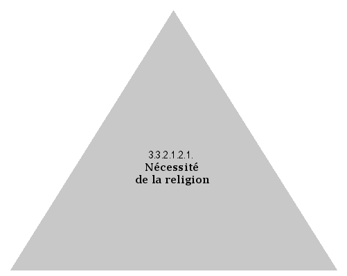 Nécessité de la religion