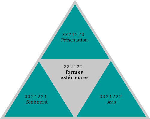 formes extérieures