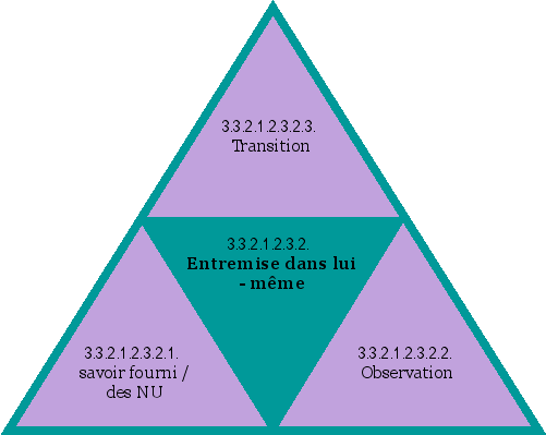 Entremise dans lui -même