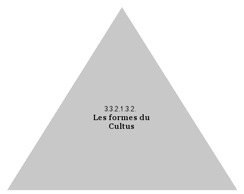 Les formes du Cultus
