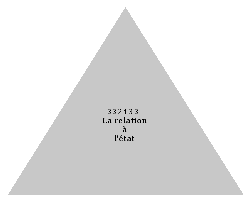 La relation à l'état