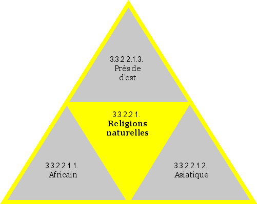 Religions naturelles