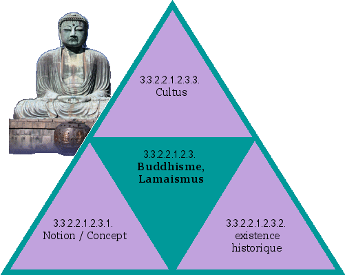 Buddhisme, Lamaismus