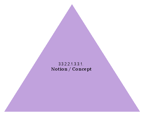 Notion/Concept