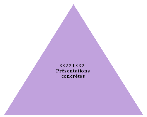 Présentations concrètes