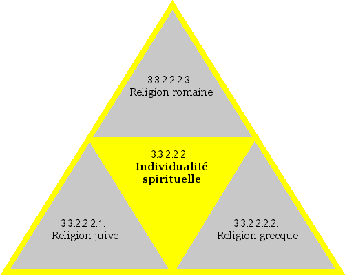 Individualité spirituelle