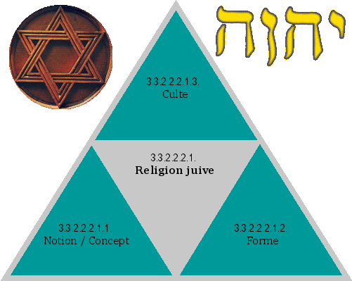 Religion juive