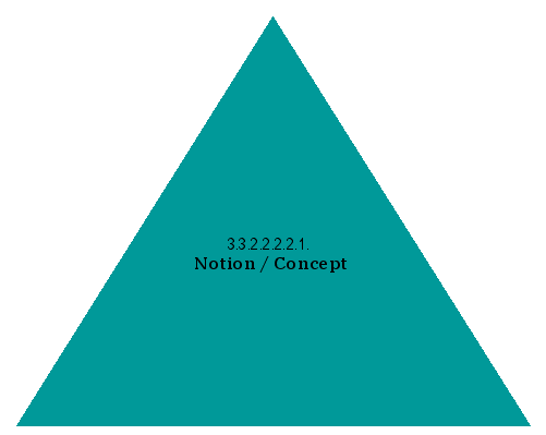Notion/Concept