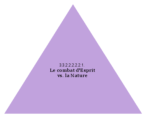 Le combat d'Esprit vs. la Nature