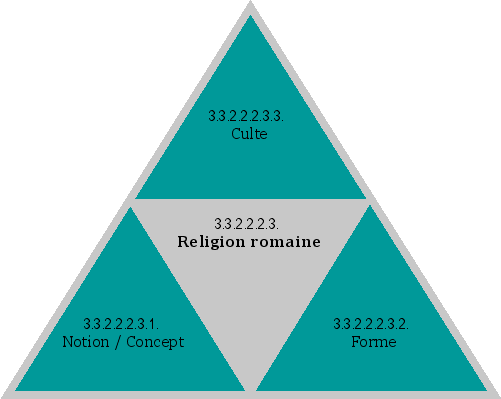Religion romaine