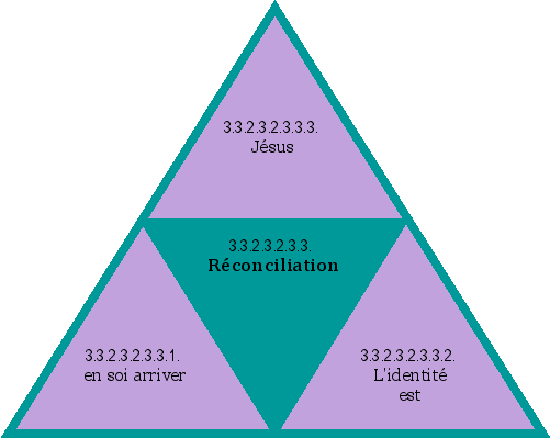 Réconciliation