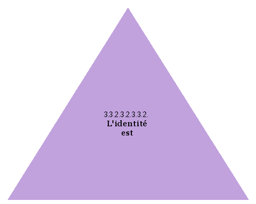 L'identité est
