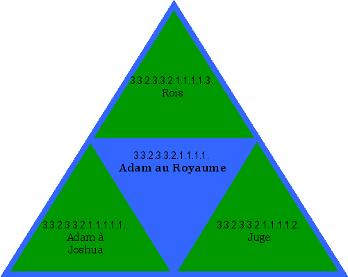 Adam au Royaume