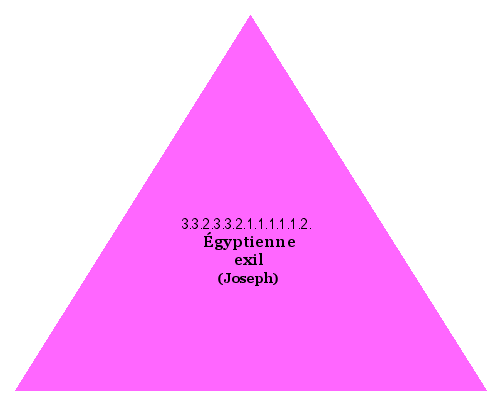 Égyptienne exil (Joseph)