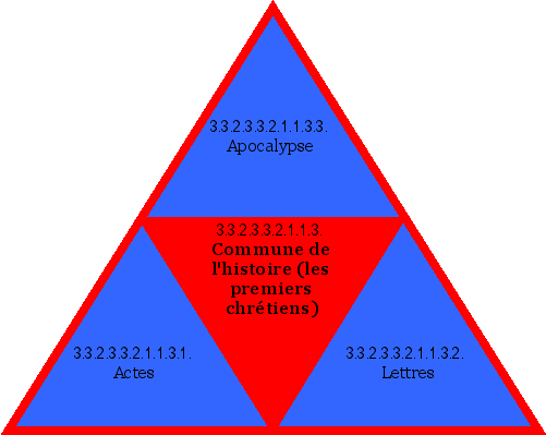Commune de l'histoire (les premiers chrétiens)