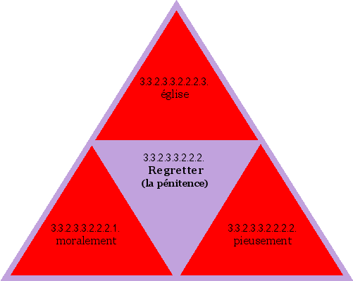 Regretter (la p&eacute;nitence)
