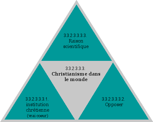 Christianisme dans le monde