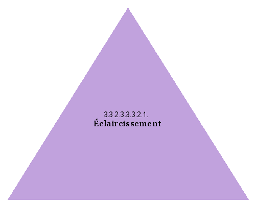 Éclaircissement