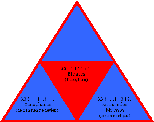 Eleates (Etre, l'un)