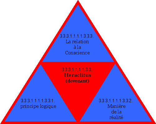Heraclitus (devenant)