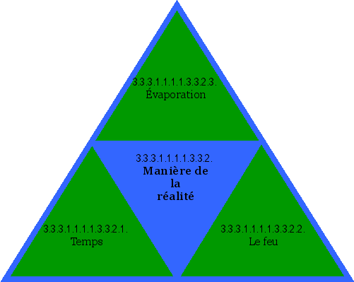 Manière de la réalité