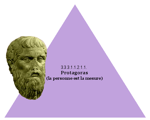 Protagoras (la personne est la mesure)