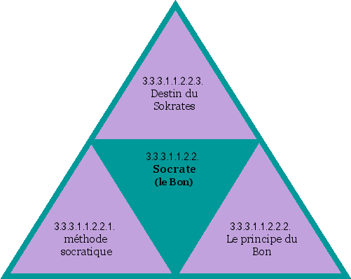 Socrate (le Bon)