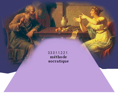 méthode socratique