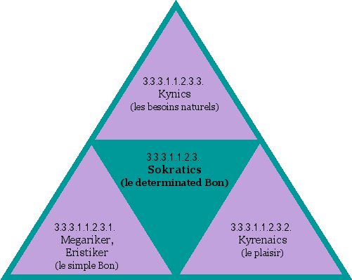 Sokratics (le determinated Bon)