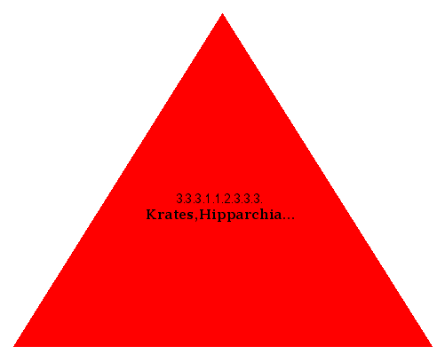 Krates,Hipparchia...