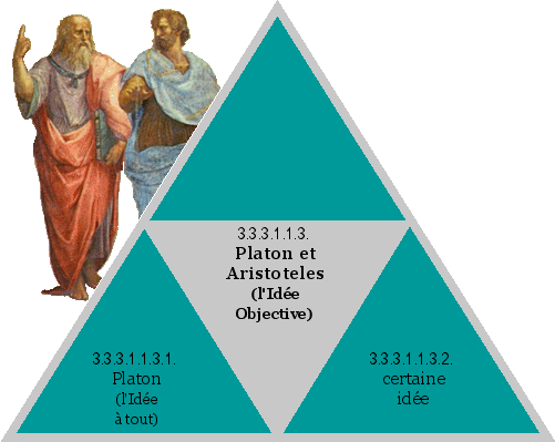 Platon et Aristoteles (l'Idée Objective)