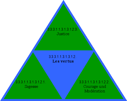 Les vertus