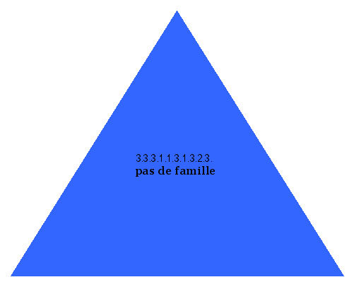 pas de famille