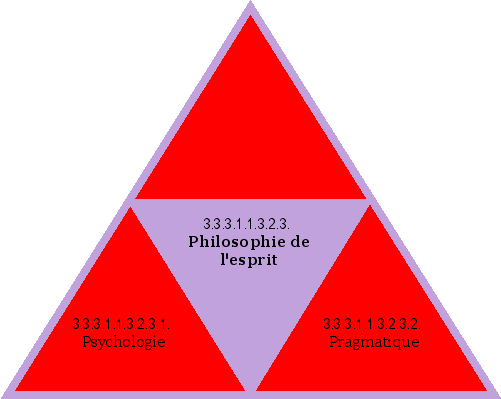 Philosophie de l'esprit