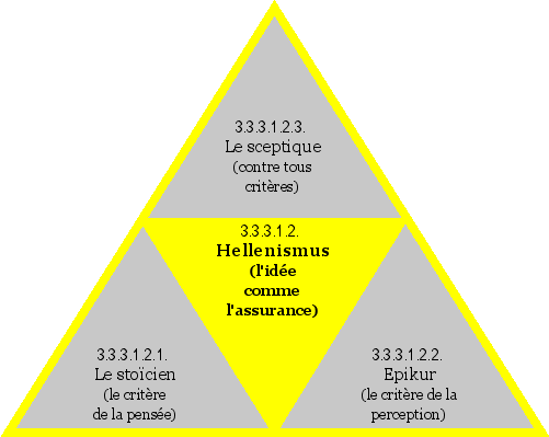 Hellenismus (l'idée comme l'assurance)