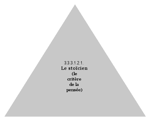 Le stoïcien (le critère de la pensée)